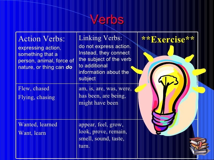 english grammar ppt presentations